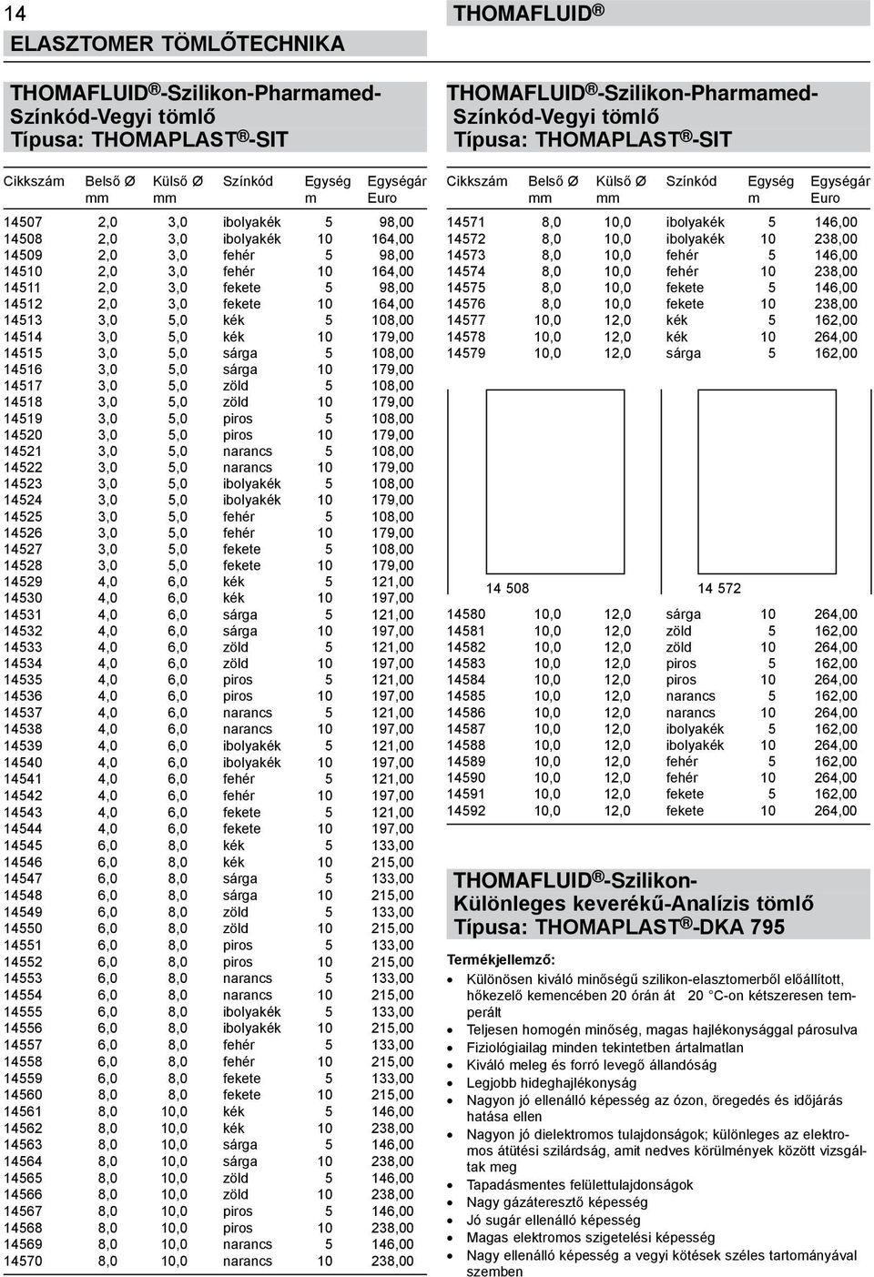 5 108,00 14516 3,0 5,0 sárga 10 179,00 14517 3,0 5,0 zöld 5 108,00 14518 3,0 5,0 zöld 10 179,00 14519 3,0 5,0 piros 5 108,00 14520 3,0 5,0 piros 10 179,00 14521 3,0 5,0 narancs 5 108,00 14522 3,0 5,0