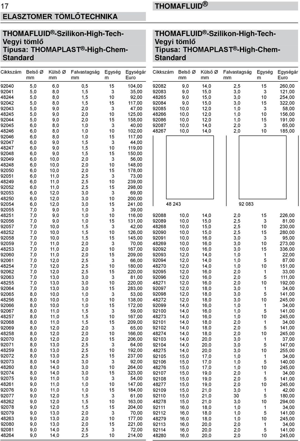 102,00 92046 6,0 8,0 1,0 15 117,00 92047 6,0 9,0 1,5 3 44,00 48247 6,0 9,0 1,5 10 119,00 92048 6,0 9,0 1,5 15 150,00 92049 6,0 10,0 2,0 3 56,00 48248 6,0 10,0 2,0 10 148,00 92050 6,0 10,0 2,0 15