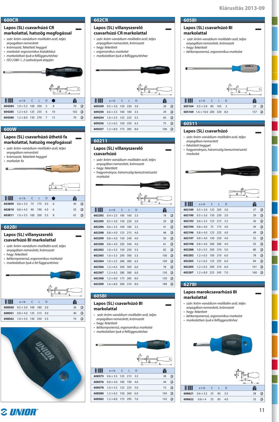 0 150 270 7 13 70 600W apos (S) csavarhúzó üthető fa markolattal, hatszög megfogással krómozott, feketített heggyel markolat: fa a b 602809 0.6 3.5 75 175 4.5 6 45 602810 0.8 4.5 90 190 4.