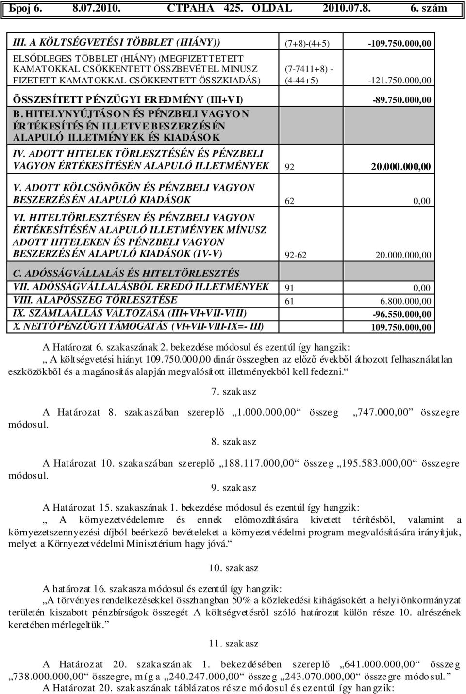 000,00 ÖSSZESÍTETT PÉNZÜGYI EREDMÉNY (III+VI) -89.750.000,00 B. HITELYNYÚJTÁSO N ÉS PÉNZBELI VAGYO N ÉRTÉKESÍTÉS ÉN ILLETVE BESZERZÉS ÉN ALAPULÓ ILLETMÉNYEK ÉS KIADÁSO K IV.