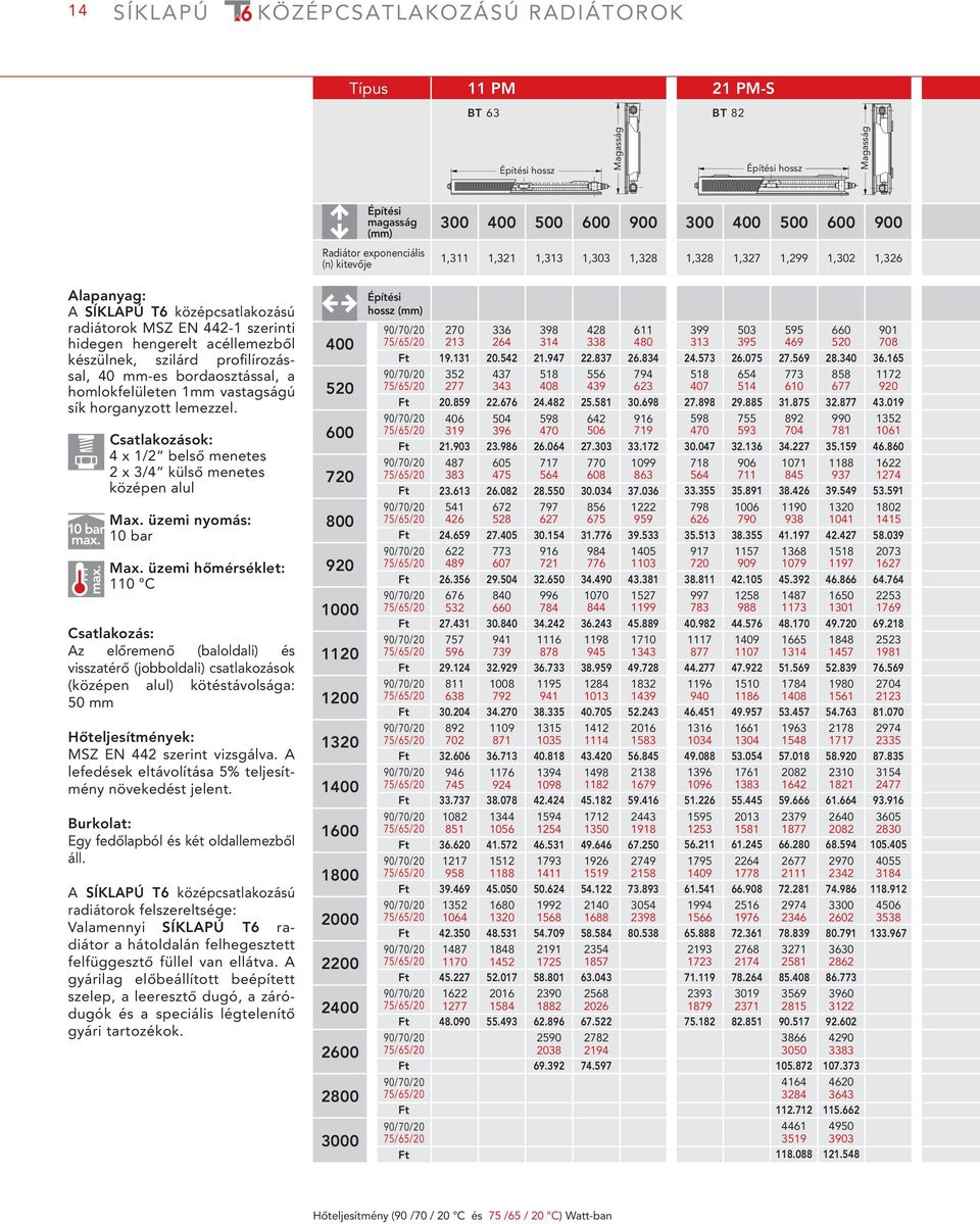 bordaosztással, a homlokfelületen 1mm vastagságú sík horganyzott lemezzel. 10 bar max. max. Csatlakozások: 4 x 1/2 belső menetes 2 x 3/4 külső menetes középen alul Max. üzemi nyomás: 10 bar Max.