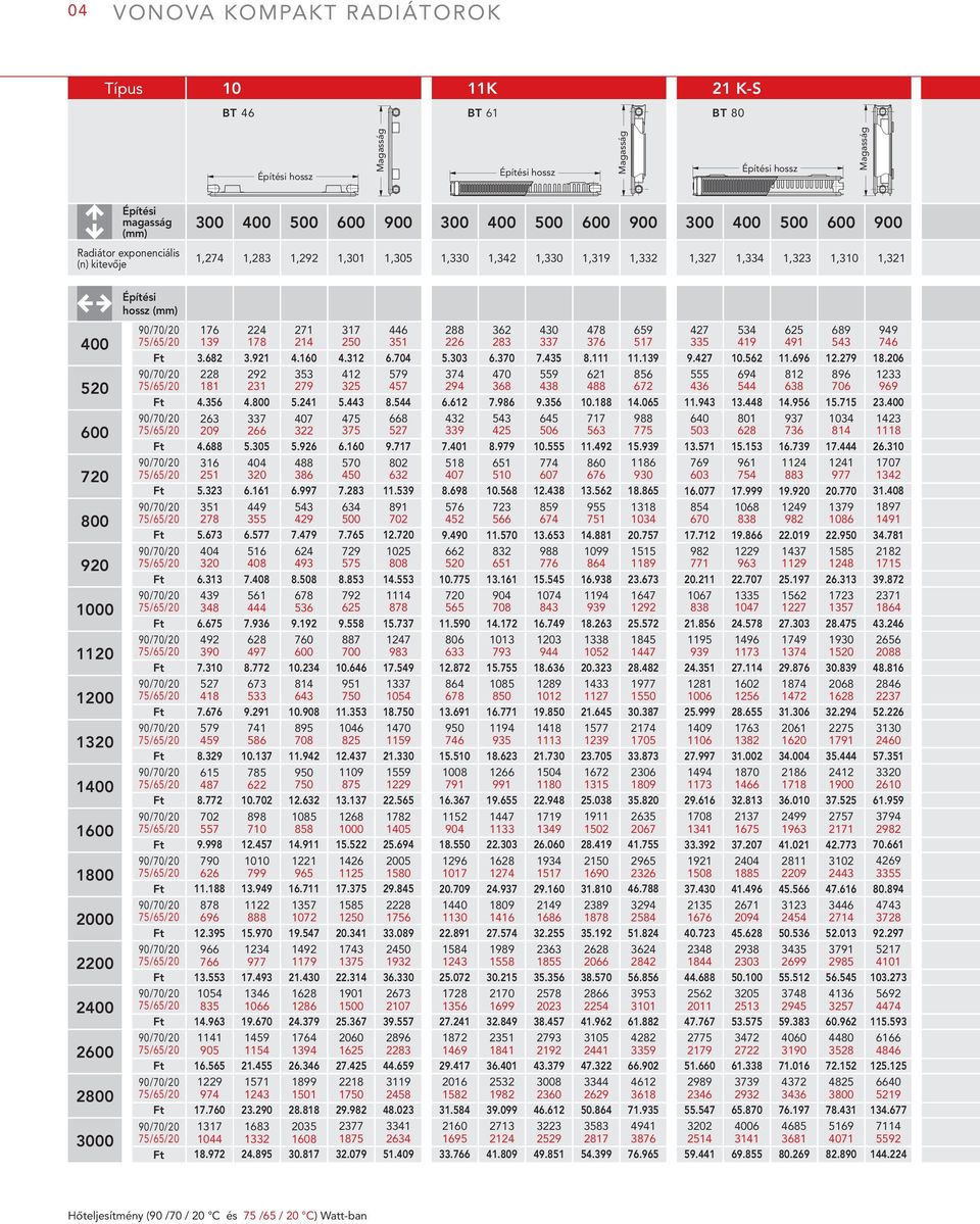 Bauhöhe Bauhöhe Baulänge 176 228 263 316 351 404 439 492 527 579 615 702 790 878 966 1054 1141 1229 1317 224 292 337 404 449 516 561 628 673 741 785 898 1010 1122 1234 1346 1459 1571 1683 271 353 407