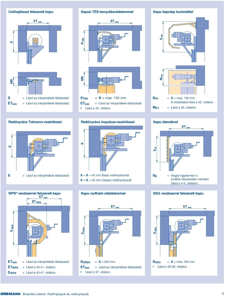 oldalon. = Lásd a 4. oldalon. Redőnyrács Totmannvezérléssel Redőnyrács impulzusvezérléssel Kapu blendével S = Lásd az irányértékek táblázatait.