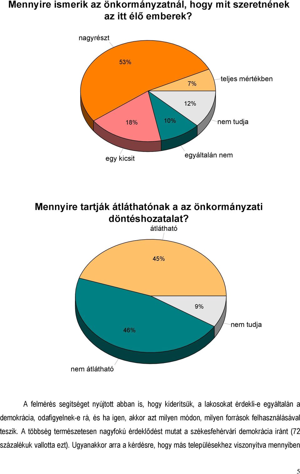 átlátható 45% 9% 46% nem tudja nem átlátható A felmérés segítséget nyújtott abban is, hogy kiderítsük, a lakosokat érdekli-e egyáltalán a demokrácia, odafigyelnek-e