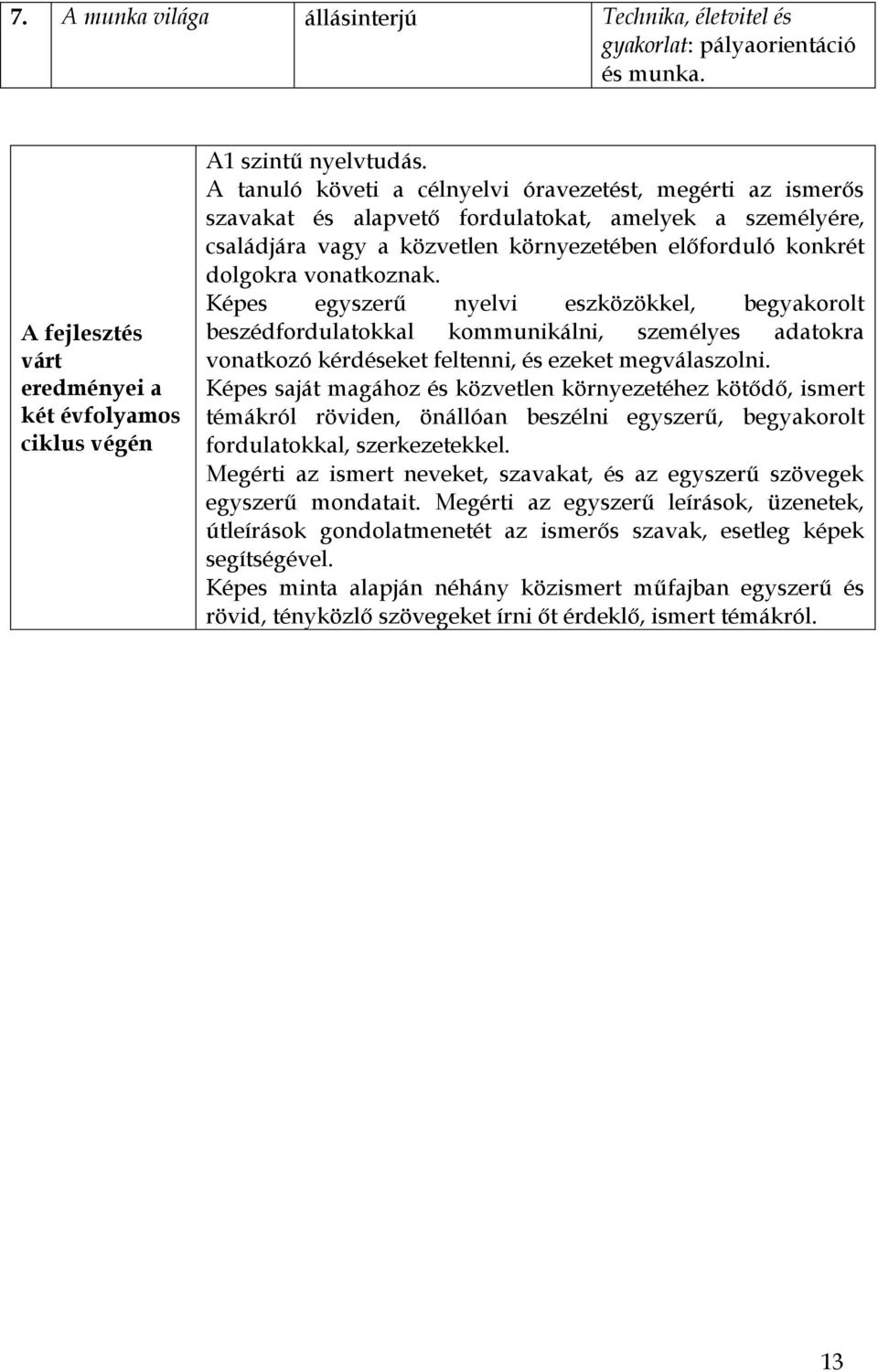 Képes egyszerű nyelvi eszközökkel, begyakorolt beszédfordulatokkal kommunikálni, személyes adatokra vonatkozó kérdéseket feltenni, és ezeket megválaszolni.