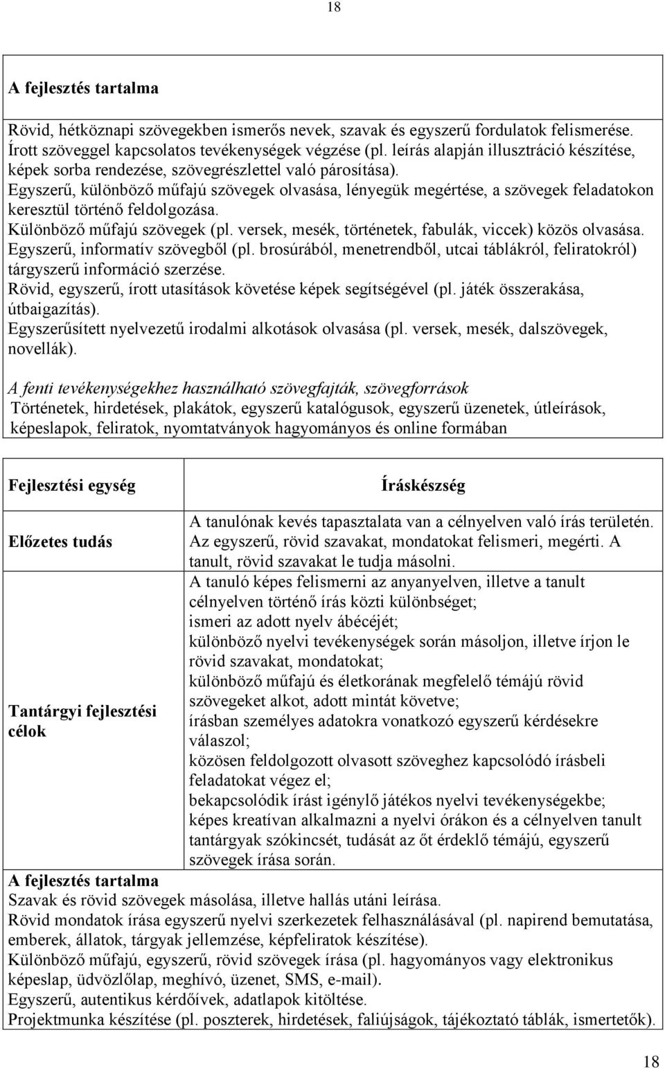 Egyszerű, különböző műfajú szövegek olvasása, lényegük megértése, a szövegek feladatokon keresztül történő feldolgozása. Különböző műfajú szövegek (pl.