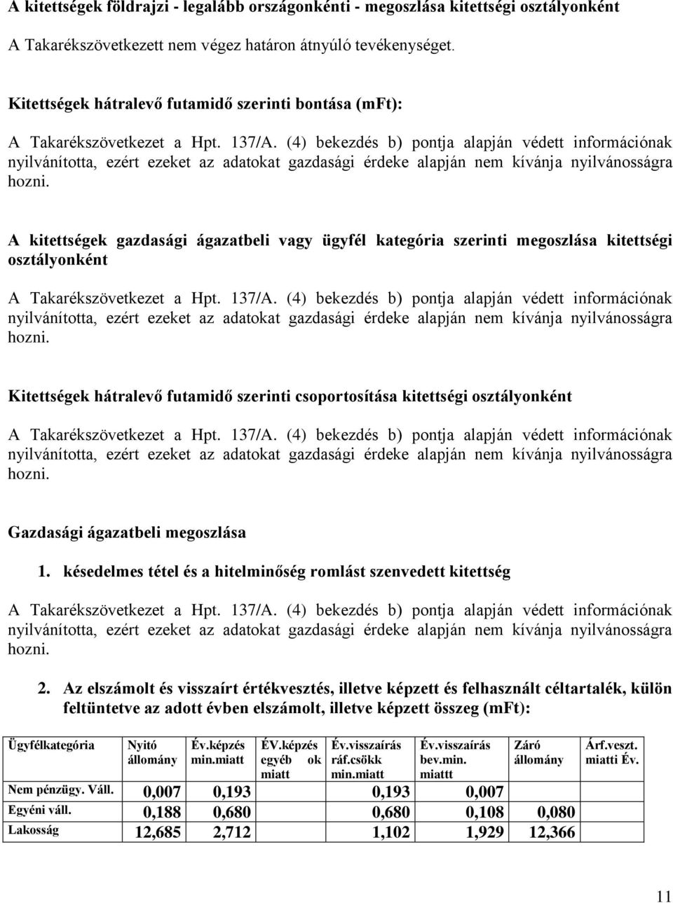 (4) bekezdés b) pontja alapján védett információnak nyilvánította, ezért ezeket az adatokat gazdasági érdeke alapján nem kívánja nyilvánosságra hozni.