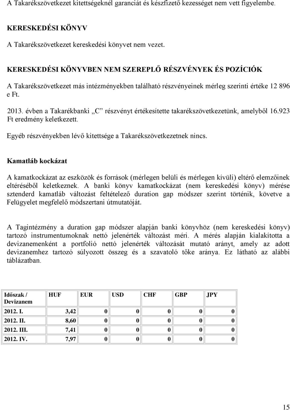 évben a Takarékbanki C részvényt értékesítette takarékszövetkezetünk, amelyből 16.923 Ft eredmény keletkezett. Egyéb részvényekben lévő kitettsége a Takarékszövetkezetnek nincs.