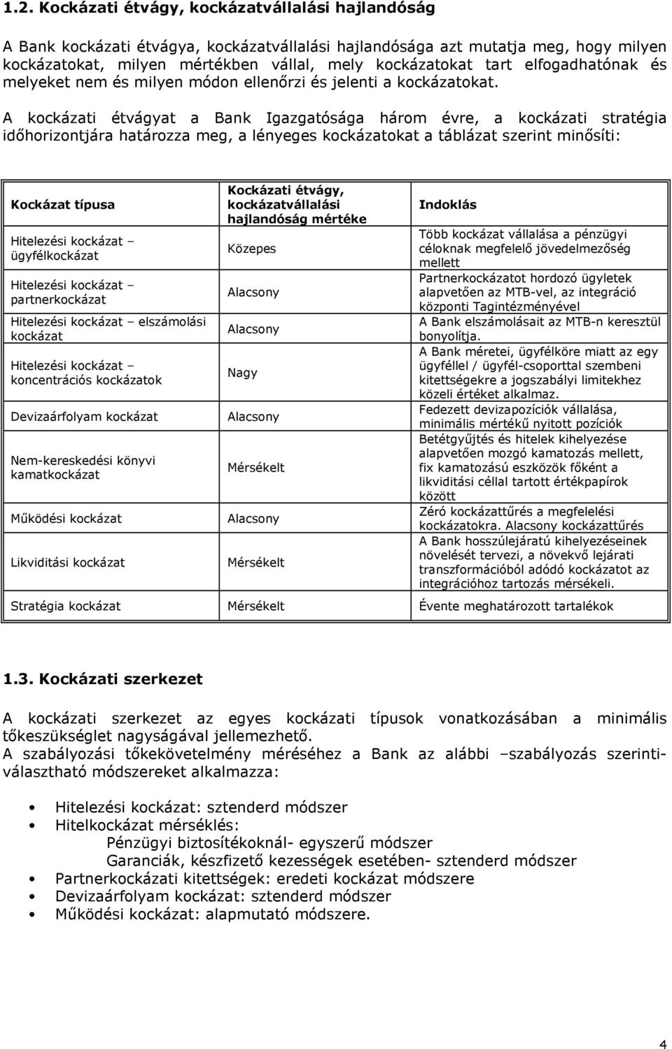 A kockázati étvágyat a Bank Igazgatósága három évre, a kockázati stratégia időhorizontjára határozza meg, a lényeges kockázatokat a táblázat szerint minősíti: Kockázat típusa Hitelezési kockázat