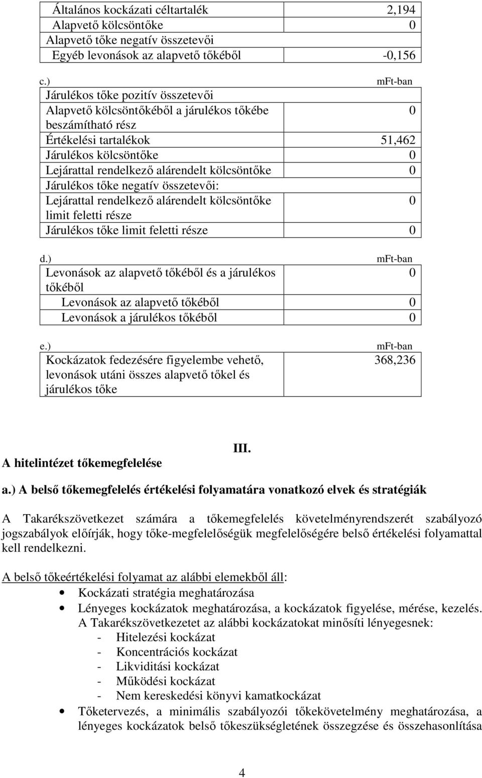 kölcsöntőke 0 Járulékos tőke negatív összetevői: Lejárattal rendelkező alárendelt kölcsöntőke limit feletti része Járulékos tőke limit feletti része 0 d.