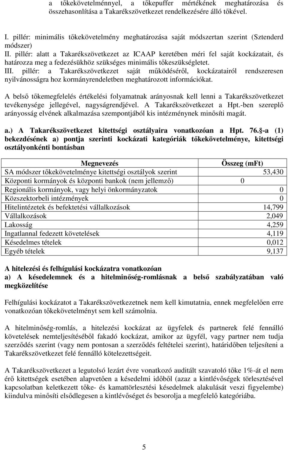 pillér: alatt a Takarékszövetkezet az ICAAP keretében méri fel saját kockázatait, és határozza meg a fedezésükhöz szükséges minimális tőkeszükségletet. III.