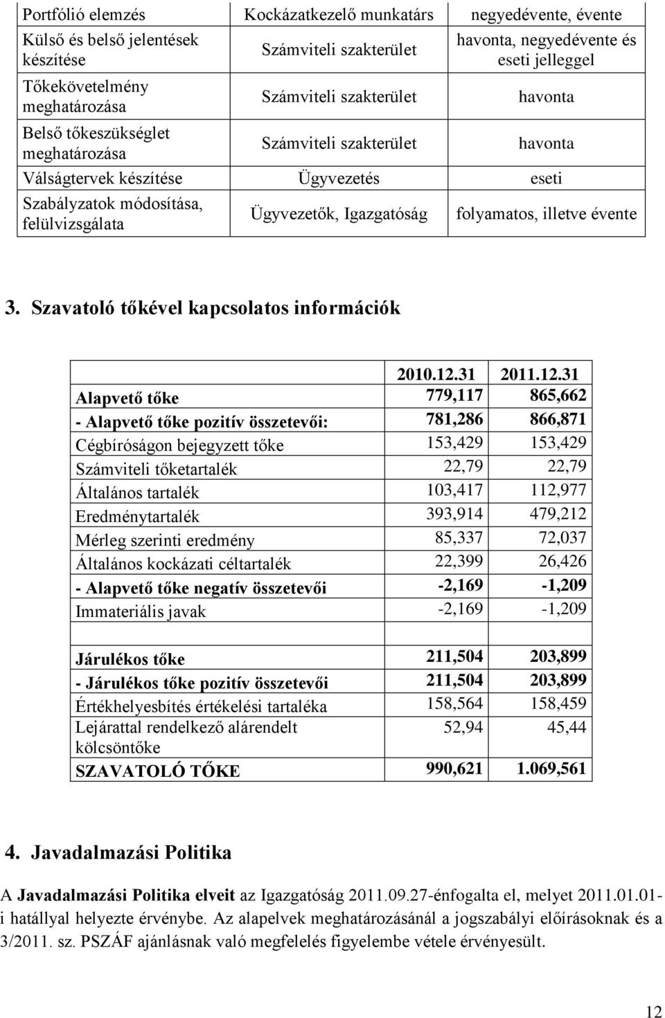 folyamatos, illetve évente 3. Szavatoló tőkével kapcsolatos információk 2010.12.