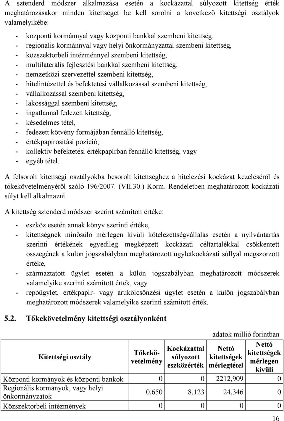 fejlesztési bankkal szembeni kitettség, - nemzetközi szervezettel szembeni kitettség, - hitelintézettel és befektetési vállalkozással szembeni kitettség, - vállalkozással szembeni kitettség, -