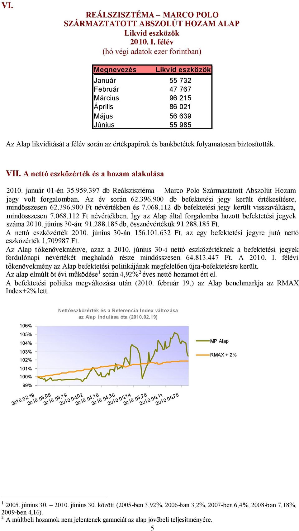 értékpapírok és bankbetétek folyamatosan biztosították. VII. A nettó eszközérték és a hozam alakulása 2010. január 01-én 35.959.