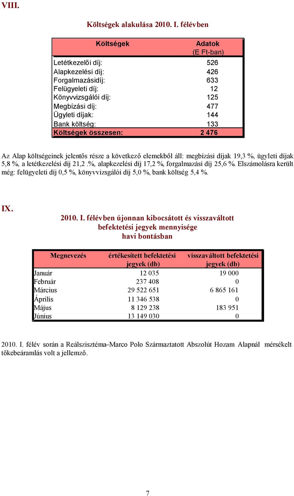 133 Költségek összesen: 2 476 Az Alap költségeinek jelentős része a következőelemekből áll: megbízási díjak 19,3 %, ügyleti díjak 5,8 %, a letétkezelési díj 21,2.