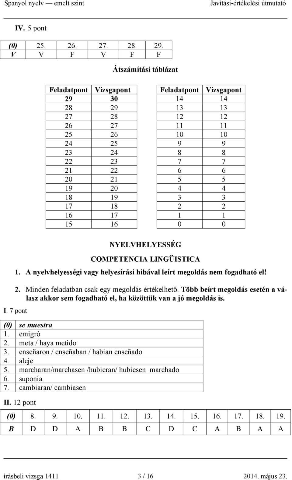 18 19 3 3 17 18 2 2 16 17 1 1 15 16 0 0 NYELVHELYESSÉG COMPETENCIA LINGÜISTICA 1. A nyelvhelyességi vagy helyesírási hibával leírt megoldás nem fogadható el! 2. Minden feladatban csak egy megoldás értékelhető.