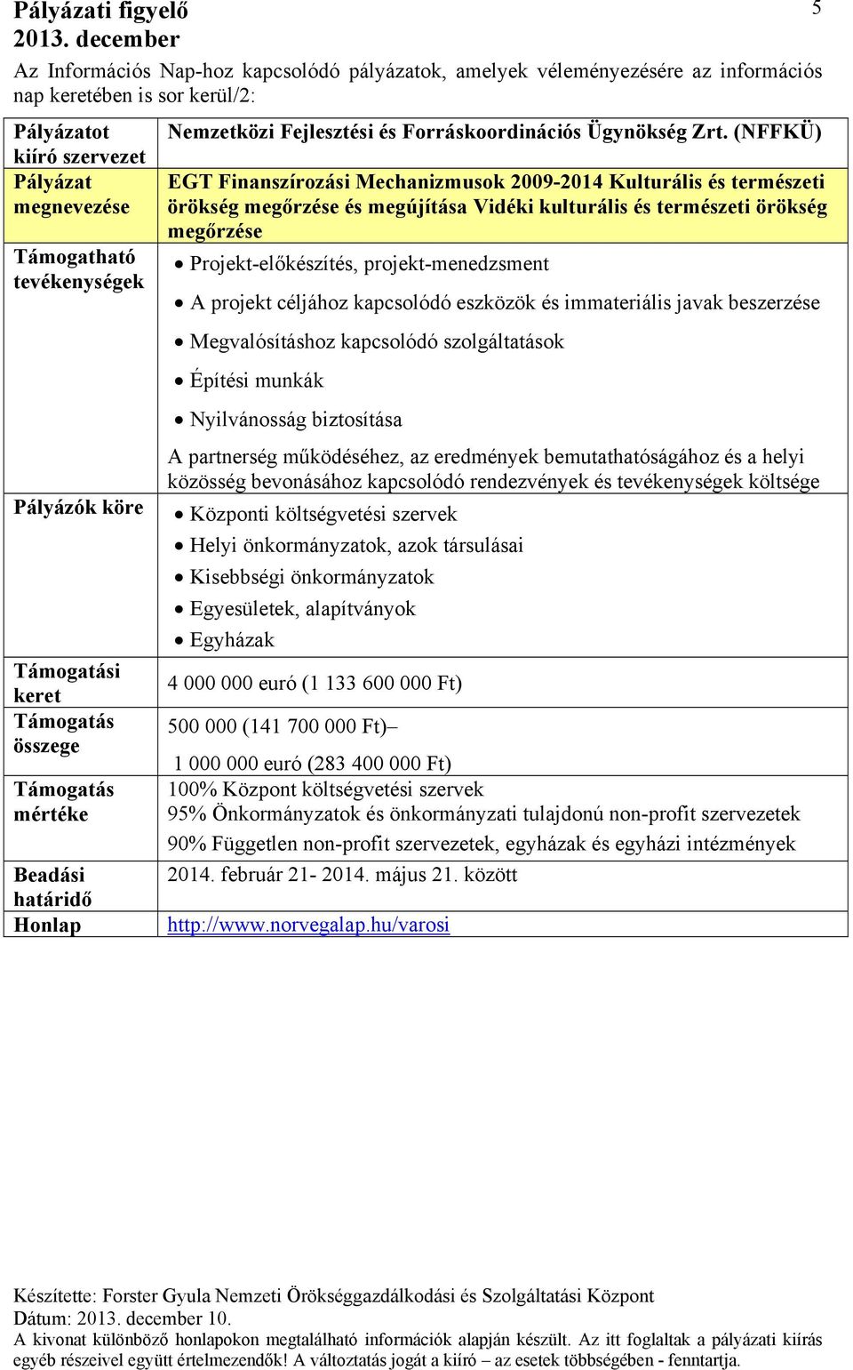 projekt-menedzsment A projekt céljához kapcsolódó eszközök és immateriális javak beszerzése Megvalósításhoz kapcsolódó szolgáltatások Építési munkák Nyilvánosság biztosítása A partnerség működéséhez,