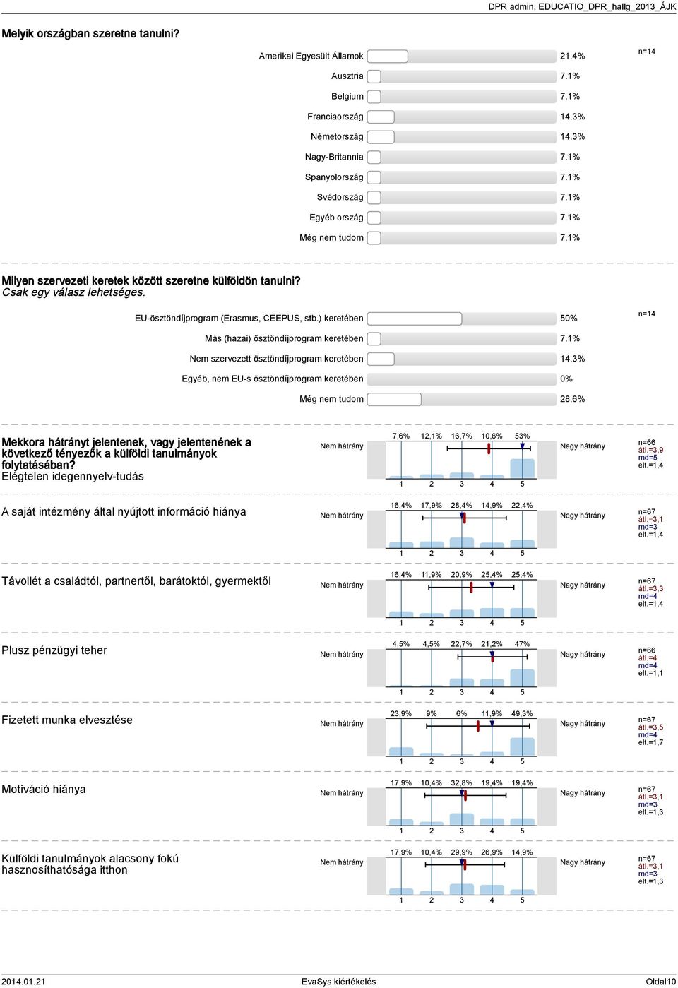 ) keretében 0% n= Más (hazai) ösztöndíjprogram keretében 7.% Nem szervezett ösztöndíjprogram keretében.% Egyéb, nem EU-s ösztöndíjprogram keretében 0% Még nem tudom 8.