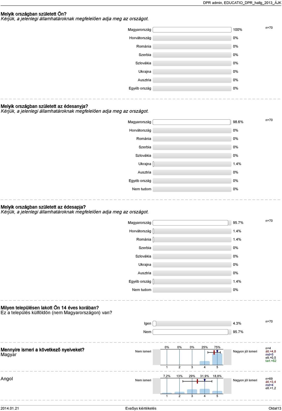 Kérjük, a jelenlegi államhatároknak megfelelően adja meg az országot. Magyarország 98.6% Horvátország 0% Románia 0% Szerbia 0% Szlovákia 0% Ukrajna.