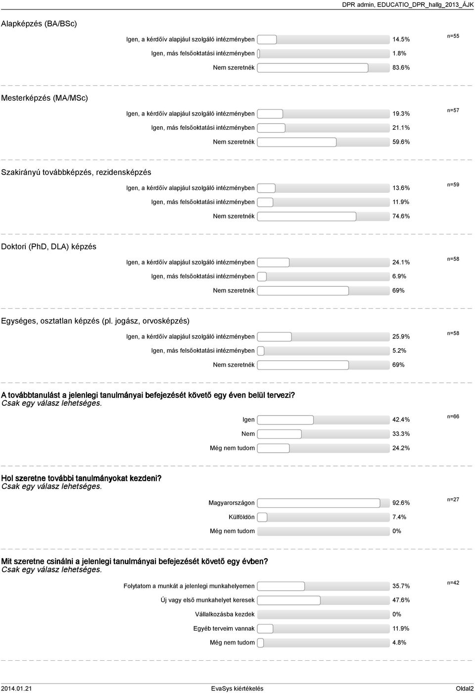6% Szakirányú továbbképzés, rezidensképzés Igen, a kérdőív alapjául szolgáló intézményben.6% n=9 Igen, más felsőoktatási intézményben.9% Nem szeretnék 7.