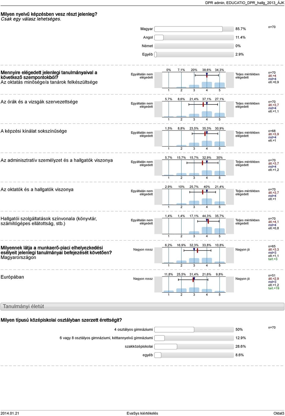 =, A képzési kínálat sokszínűsége,% 8,8%,%,% 0,9% n=68 átl.=,9 md= elt.= Az adminisztratív személyzet és a hallgatók viszonya,7%,7%,7%,9% 0% átl.=,7 md= elt.
