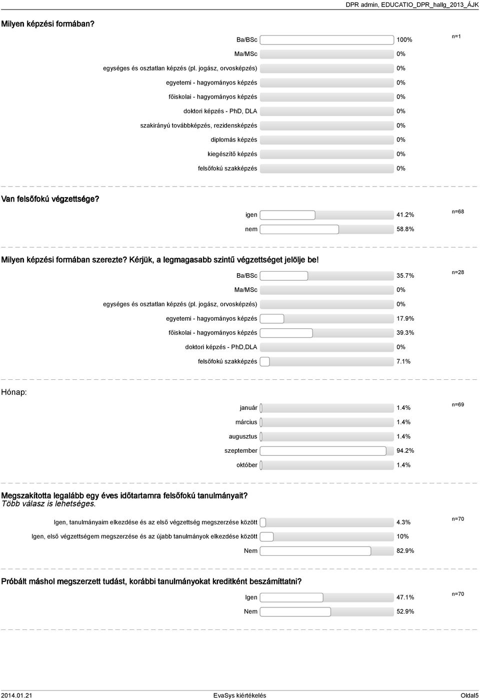 0% felsőfokú szakképzés 0% n= Van felsőfokú végzettsége? igen.% nem 8.8% n=68 Milyen képzési formában szerezte? Kérjük, a legmagasabb szintű végzettséget jelölje be! Ba/BSc.