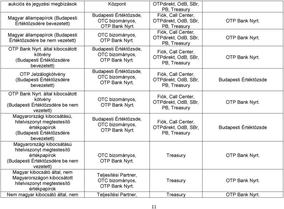 kibocsátású, hitelviszonyt megtestesítő értékpapírok (Budapesti Értéktőzsdére bevezetett) Magyarországi kibocsátású hitelviszonyt megtestesítő értékpapírok (Budapesti Értéktőzsdére be