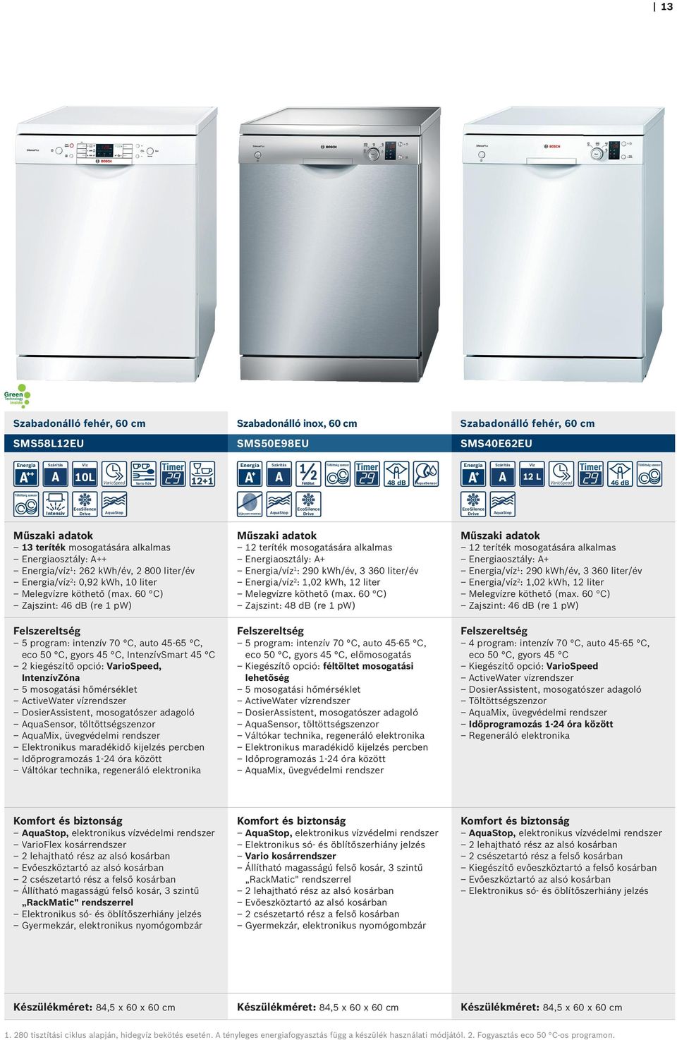 /víz 1 : 262 kwh/év, 2 800 liter/év /víz 2 : 0,92 kwh, 10 liter Melegvízre köthető (max.