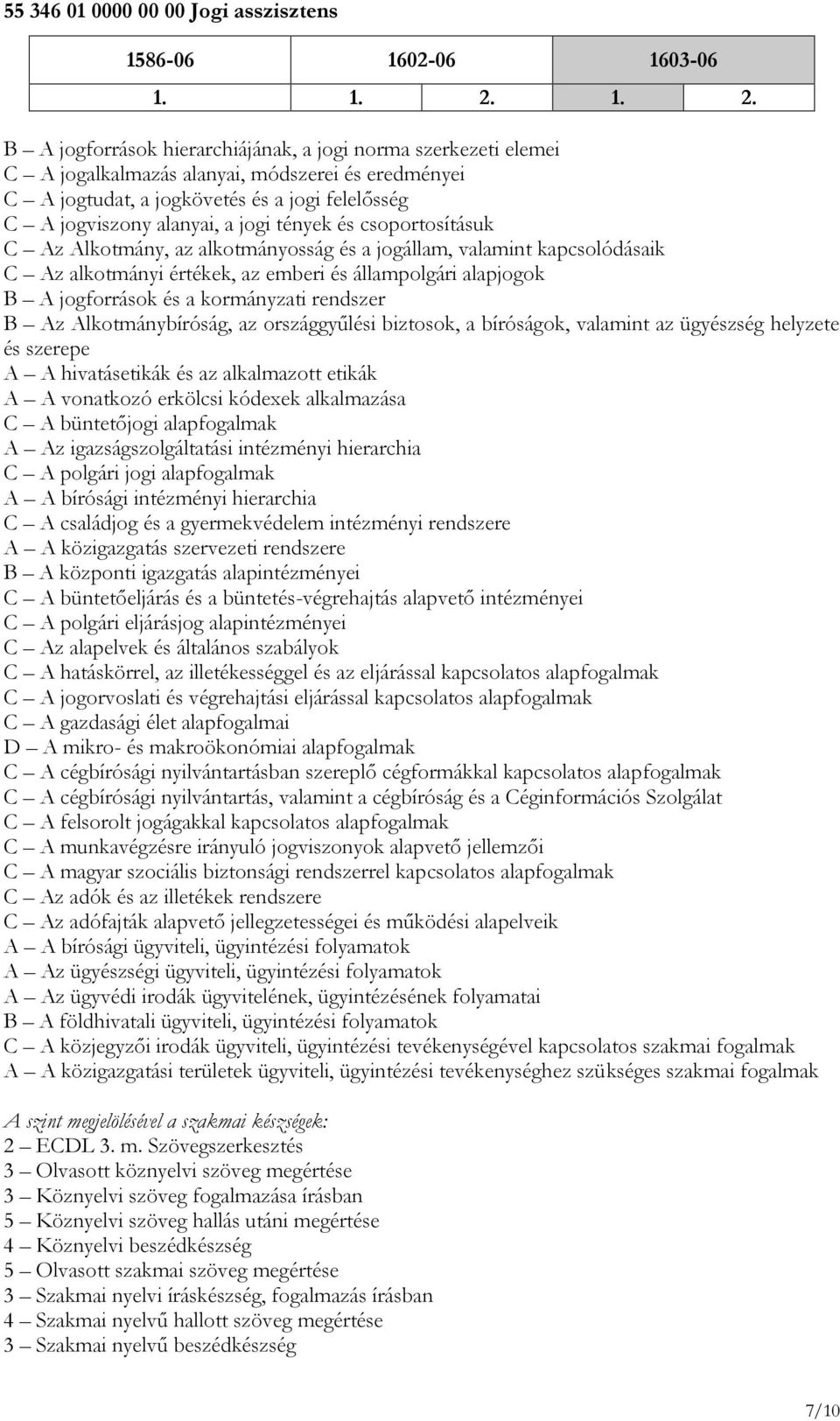 rendszer B Az Alkotmánybíróság, az országgyűlési biztosok, a bíróságok, valamint az ügyészség helyzete és szerepe A A hivatásetikák és az alkalmazott etikák A A vonatkozó erkölcsi kódexek alkalmazása