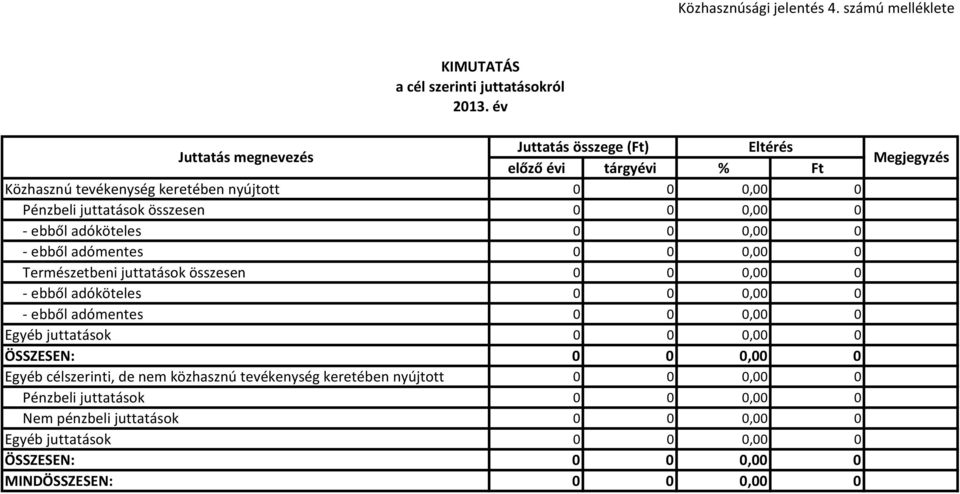 juttatások összesen 0 0 0,00 0 - ebből adóköteles 0 0 0,00 0 - ebből adómentes 0 0 0,00 0 Természetbeni juttatások összesen 0 0 0,00 0 - ebből adóköteles 0 0 0,00