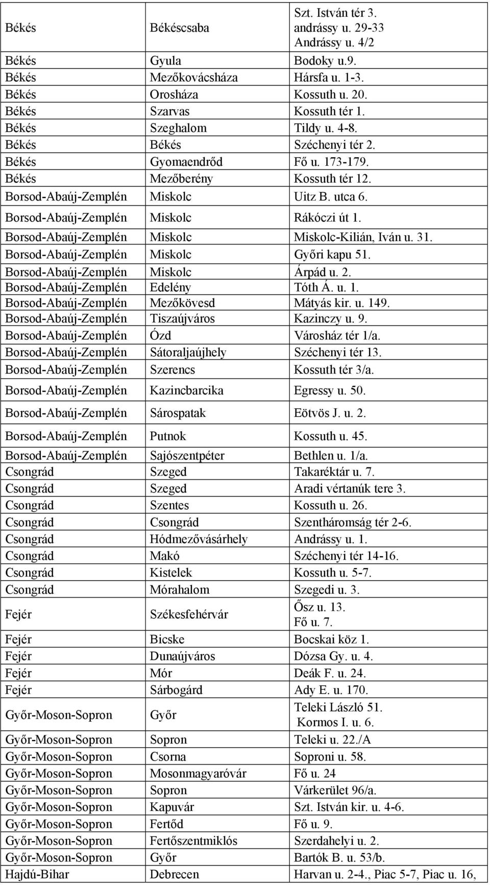 Borsod-Abaúj-Zemplén Miskolc Rákóczi út 1. Borsod-Abaúj-Zemplén Miskolc Miskolc-Kilián, Iván u. 31. Borsod-Abaúj-Zemplén Miskolc Győri kapu 51. Borsod-Abaúj-Zemplén Miskolc Árpád u. 2.