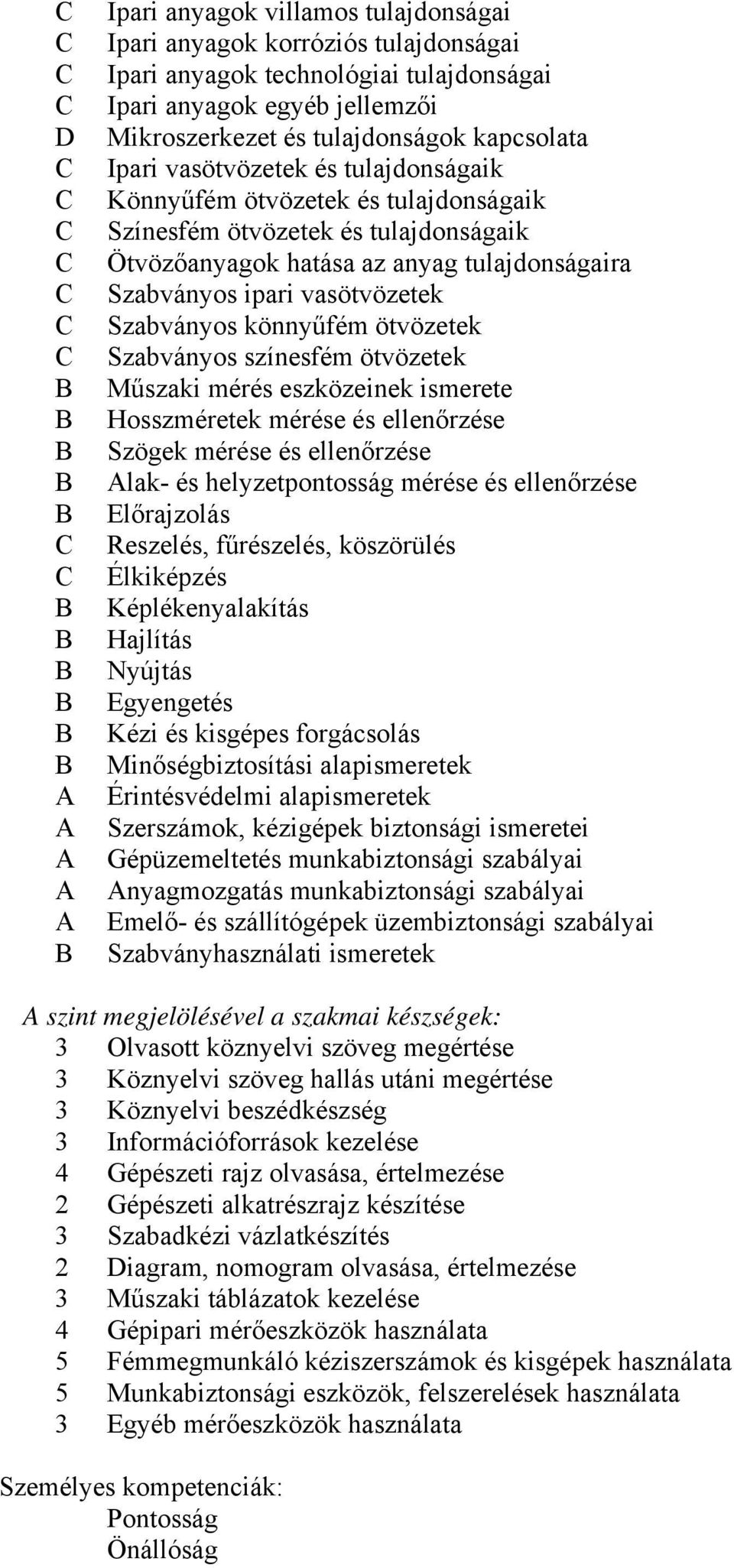 Szabványos könnyűfém ötvözetek Szabványos színesfém ötvözetek Műszaki mérés eszközeinek ismerete Hosszméretek mérése és ellenőrzése Szögek mérése és ellenőrzése Alak- és helyzetpontosság mérése és