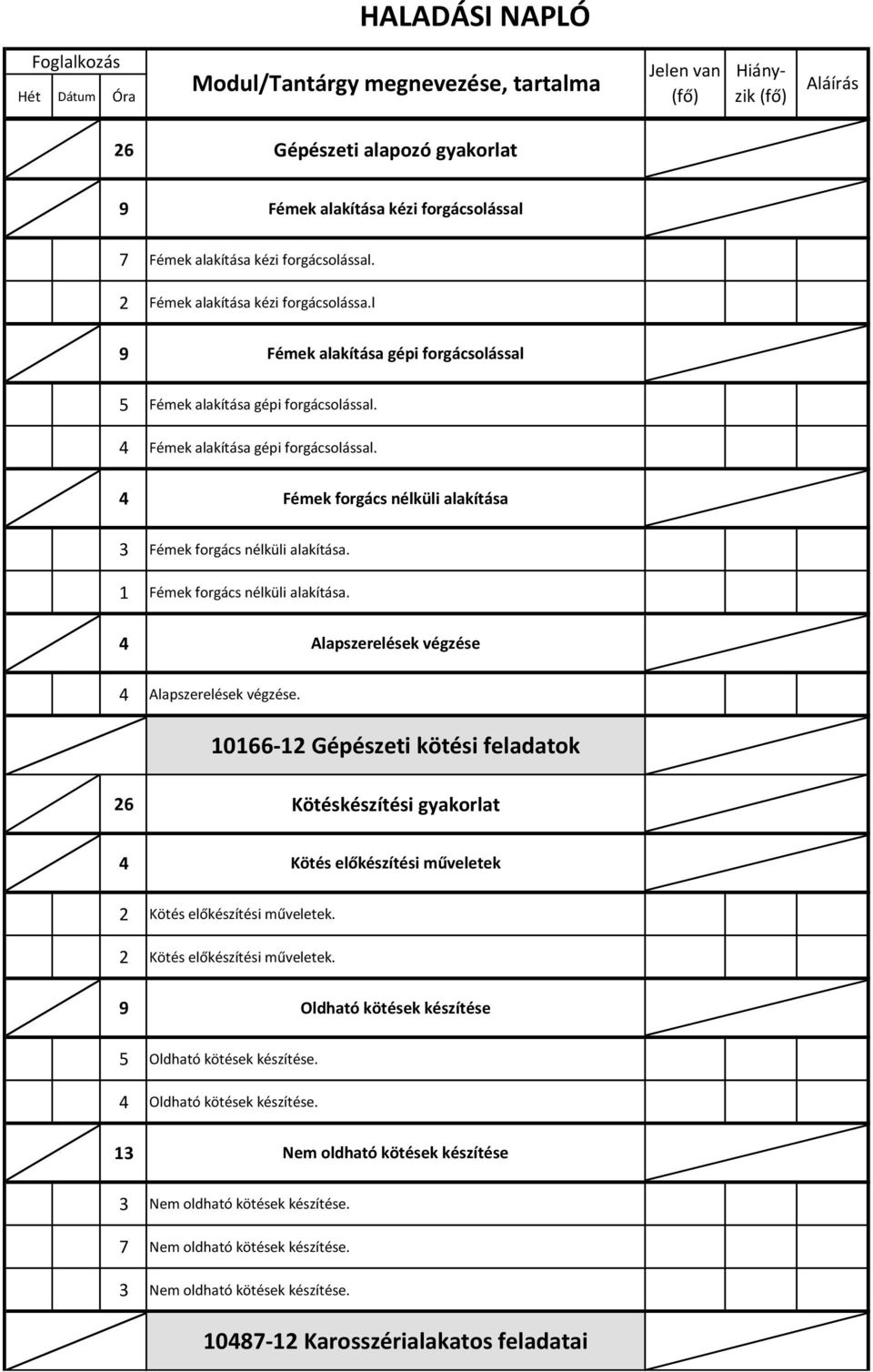 1 Fémek forgács nélküli alakítása. 4 Alapszerelések végzése 4 Alapszerelések végzése.