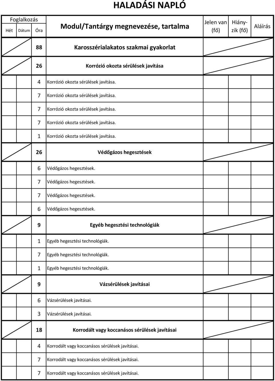 Egyéb hegesztési technológiák. 1 Egyéb hegesztési technológiák. 9 Vázsérülések javításai 6 Vázsérülések javításai. 3 Vázsérülések javításai.