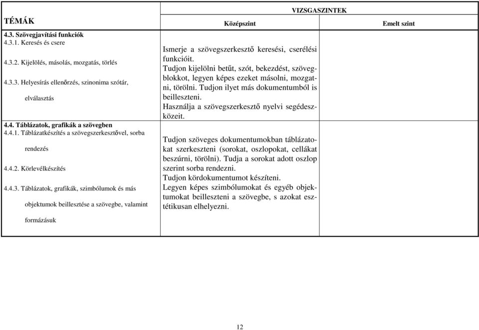 Táblázatok, grafikák, szimbólumok és más objektumok beillesztése a szövegbe, valamint Ismerje a szövegszerkeszt keresési, cserélési funkcióit.