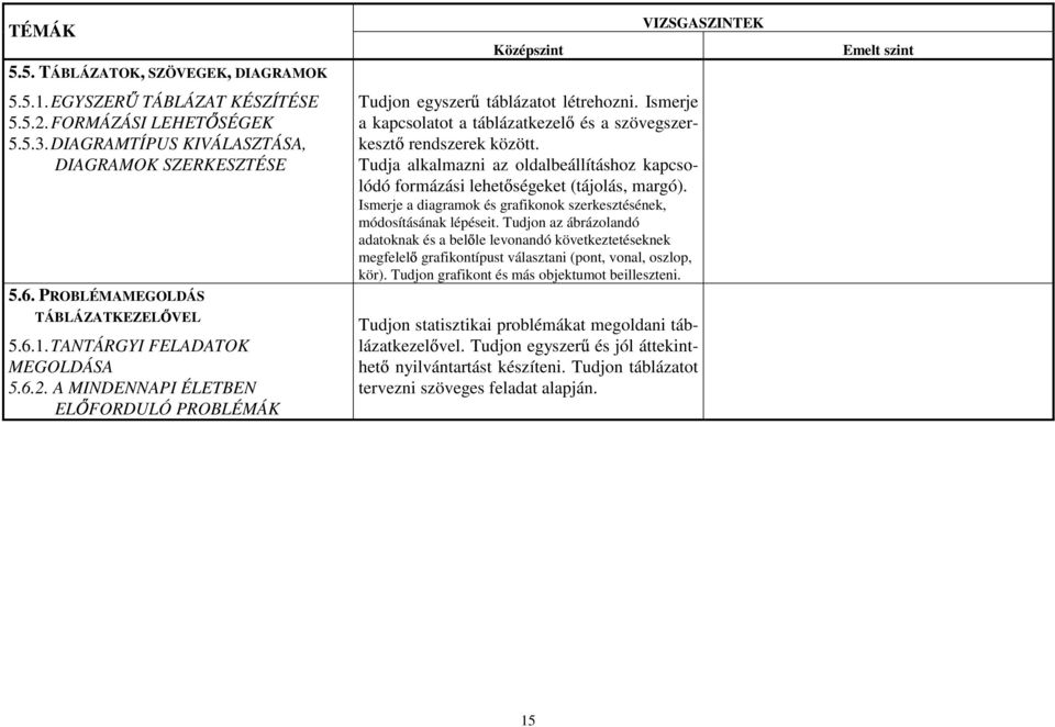 Ismerje a kapcsolatot a táblázatkezel és a szövegszerkeszt rendszerek között. Tudja alkalmazni az oldalbeállításhoz kapcsolódó formázási lehet ségeket (tájolás, margó).