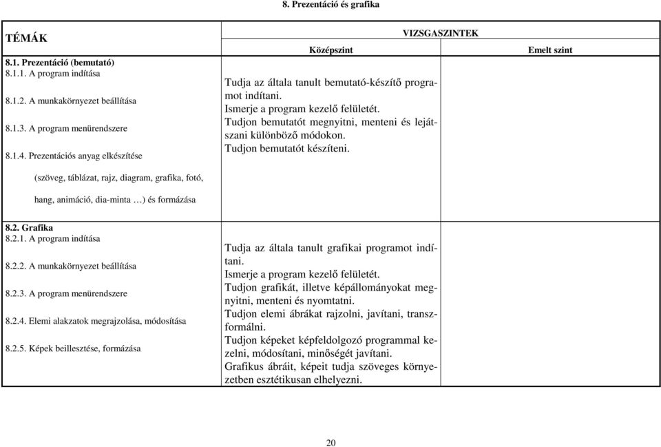 Ismerje a program kezel felületét. Tudjon bemutatót megnyitni, menteni és lejátszani különböz módokon. Tudjon bemutatót készíteni. Emelt szint 8.2. Grafika 8.2.1. A program indítása 8.2.2. A munkakörnyezet beállítása 8.