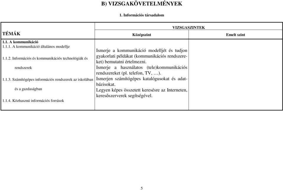 Közhasznú információs források Ismerje a kommunikáció modelljét és tudjon gyakorlati példákat (kommunikációs rendszereket) bemutatni értelmezni.