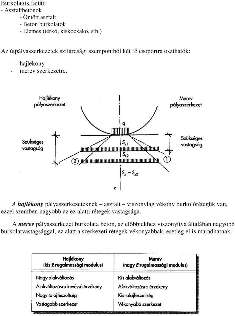 A hajlékony pályaszerkezeteknek aszfalt viszonylag vékony burkolórétegük van, ezzel szemben nagyobb az ez alatti rétegek