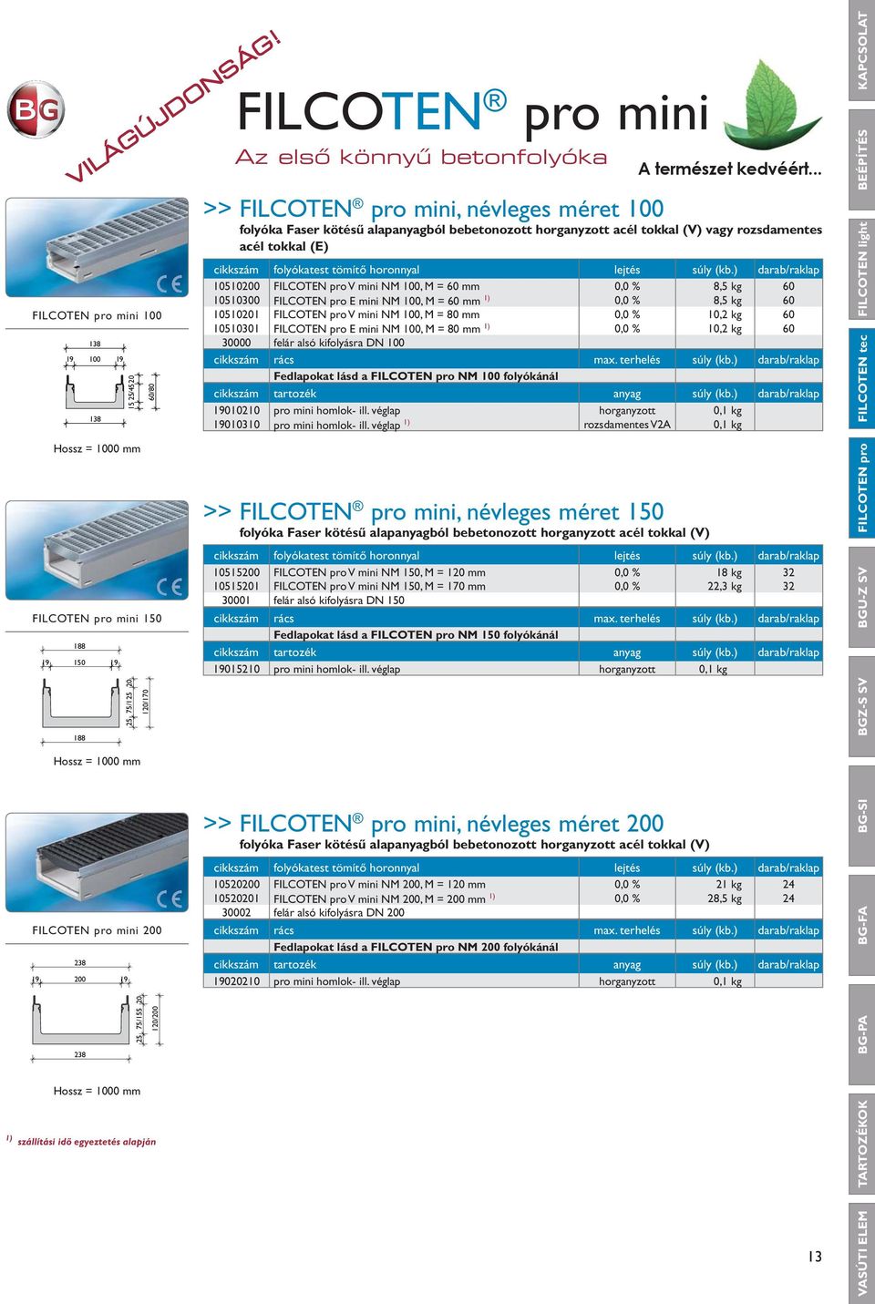 egyeztetés alapján FILCOTEN pro mini Az első könnyű betonfolyóka >> FILCOTEN pro mini, névleges méret 100 folyóka Faser kötésű alapanyagból bebetonozott horganyzott acél tokkal (V) vagy rozsdamentes