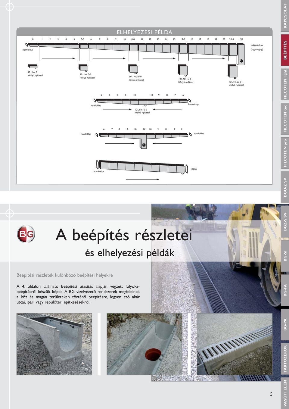 15-0 kifolyó nyílással A beépítés részletei Beépítési részletek különböző beépítési helyekre és elhelyezési példák A 4.