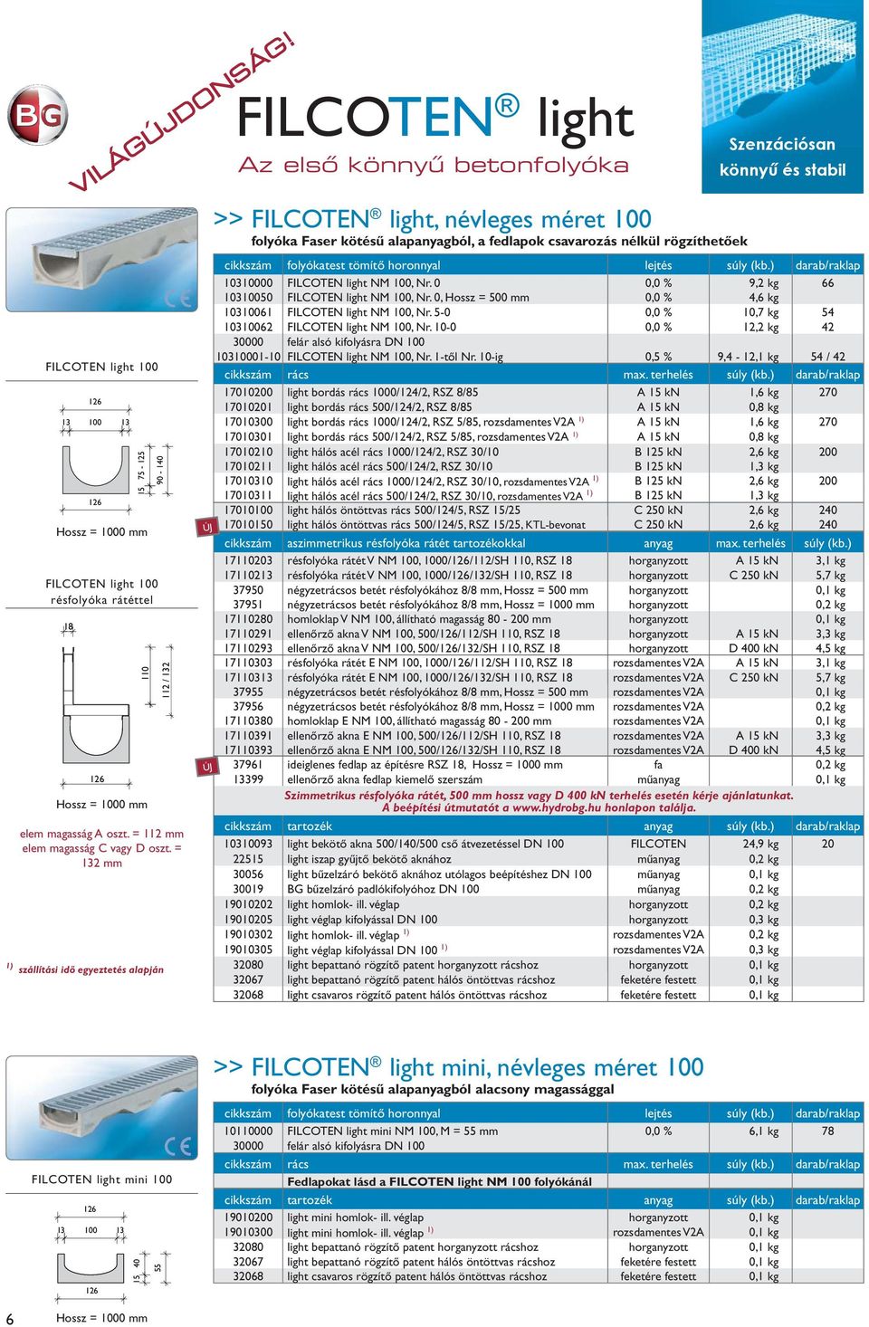 rögzíthetőek Szenzációsan könnyű és stabil 10310000 FILCOTEN light NM 100, Nr. 0 0,0 % 9,2 kg 66 10310050 FILCOTEN light NM 100, Nr. 0, Hossz = 500 mm 0,0 % 4,6 kg 10310061 FILCOTEN light NM 100, Nr.