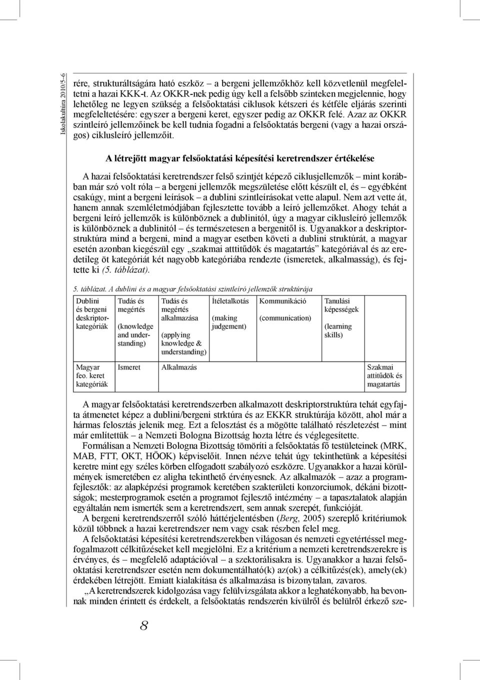 egyszer pedig az OKKR felé. Azaz az OKKR szintleíró jellemzőinek be kell tudnia fogadni a felsőoktatás bergeni (vagy a hazai országos) ciklusleíró jellemzőit.
