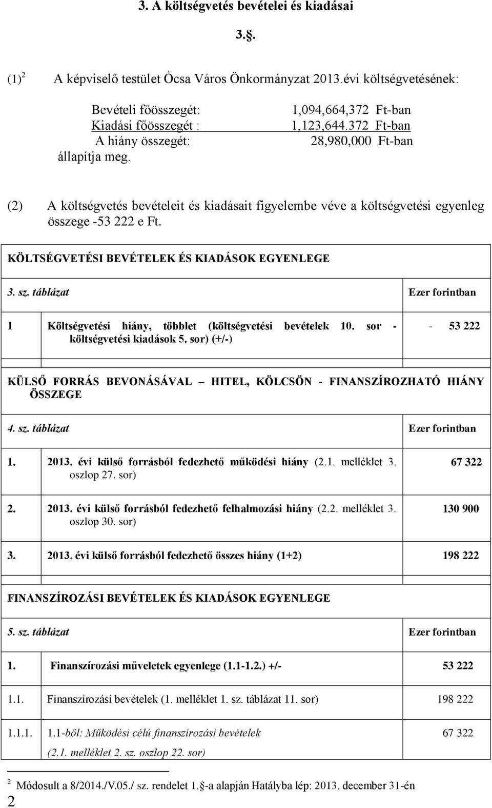 KÖLTSÉGVETÉSI BEVÉTELEK ÉS KIADÁSOK EGYENLEGE 3. sz. táblázat Ezer forintban 1 Költségvetési hiány, többlet (költségvetési bevételek 10. sor - költségvetési kiadások 5.