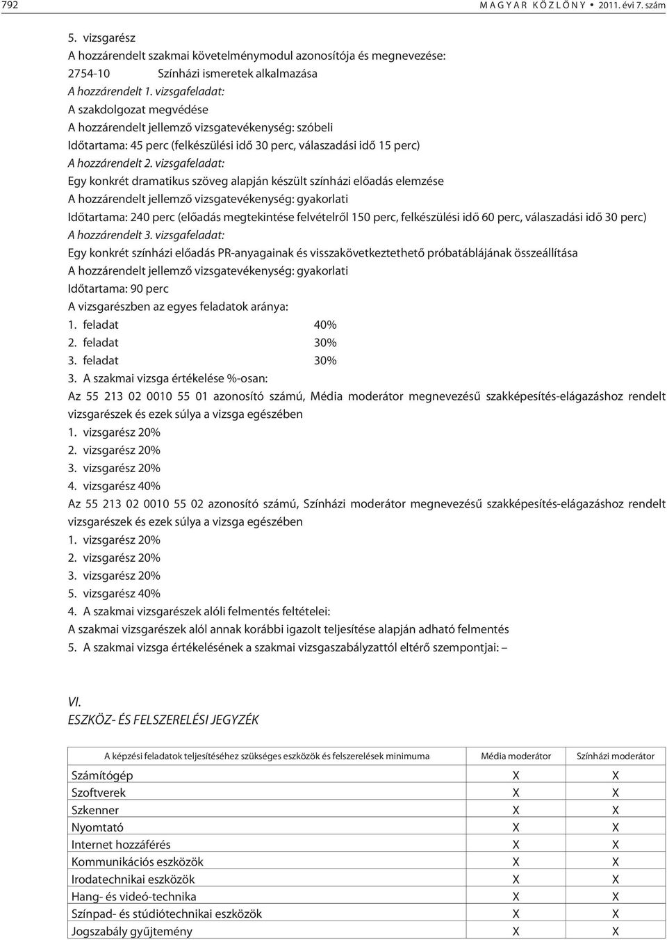 vizsgafeladat: Egy konkrét dramatikus szöveg alapján készült színházi elõadás elemzése A hozzárendelt jellemzõ vizsgatevékenység: gyakorlati Idõtartama: 240 perc (elõadás megtekintése felvételrõl 150