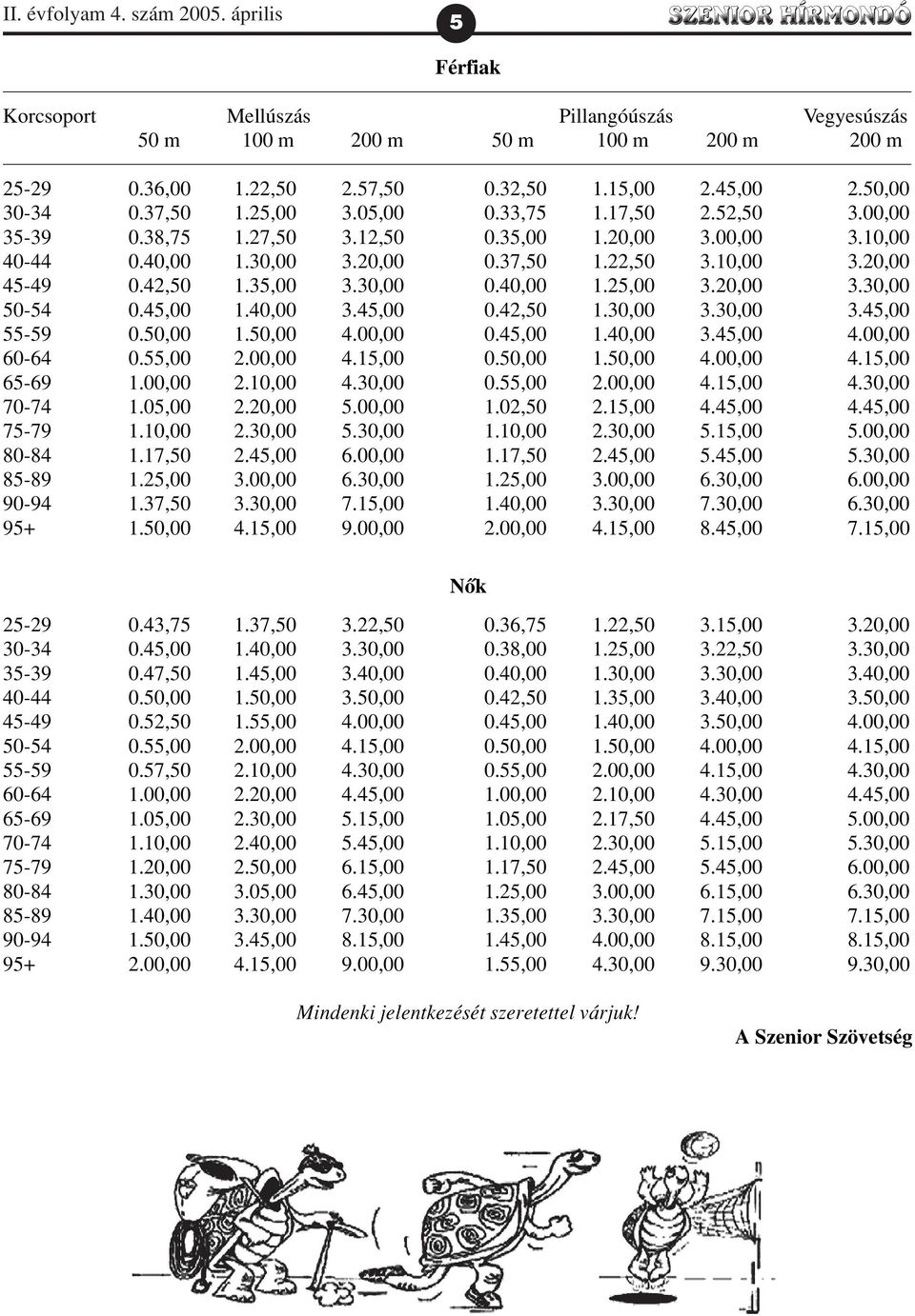 20,00 45-49 0.42,50 1.35,00 3.30,00 0.40,00 1.25,00 3.20,00 3.30,00 50-54 0.45,00 1.40,00 3.45,00 0.42,50 1.30,00 3.30,00 3.45,00 55-59 0.50,00 1.50,00 4.00,00 0.45,00 1.40,00 3.45,00 4.00,00 60-64 0.