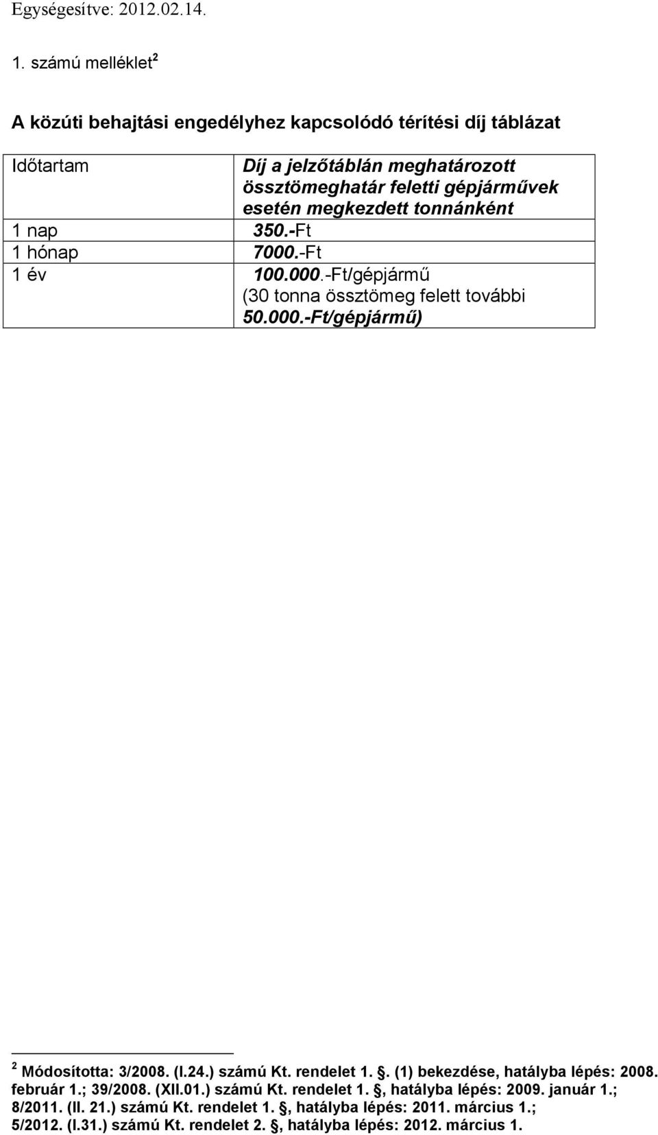 (I.24.) számú Kt. rendelet 1.. (1) bekezdése, hatályba lépés: 2008. február 1.; 39/2008. (XII.01.) számú Kt. rendelet 1., hatályba lépés: 2009. január 1.