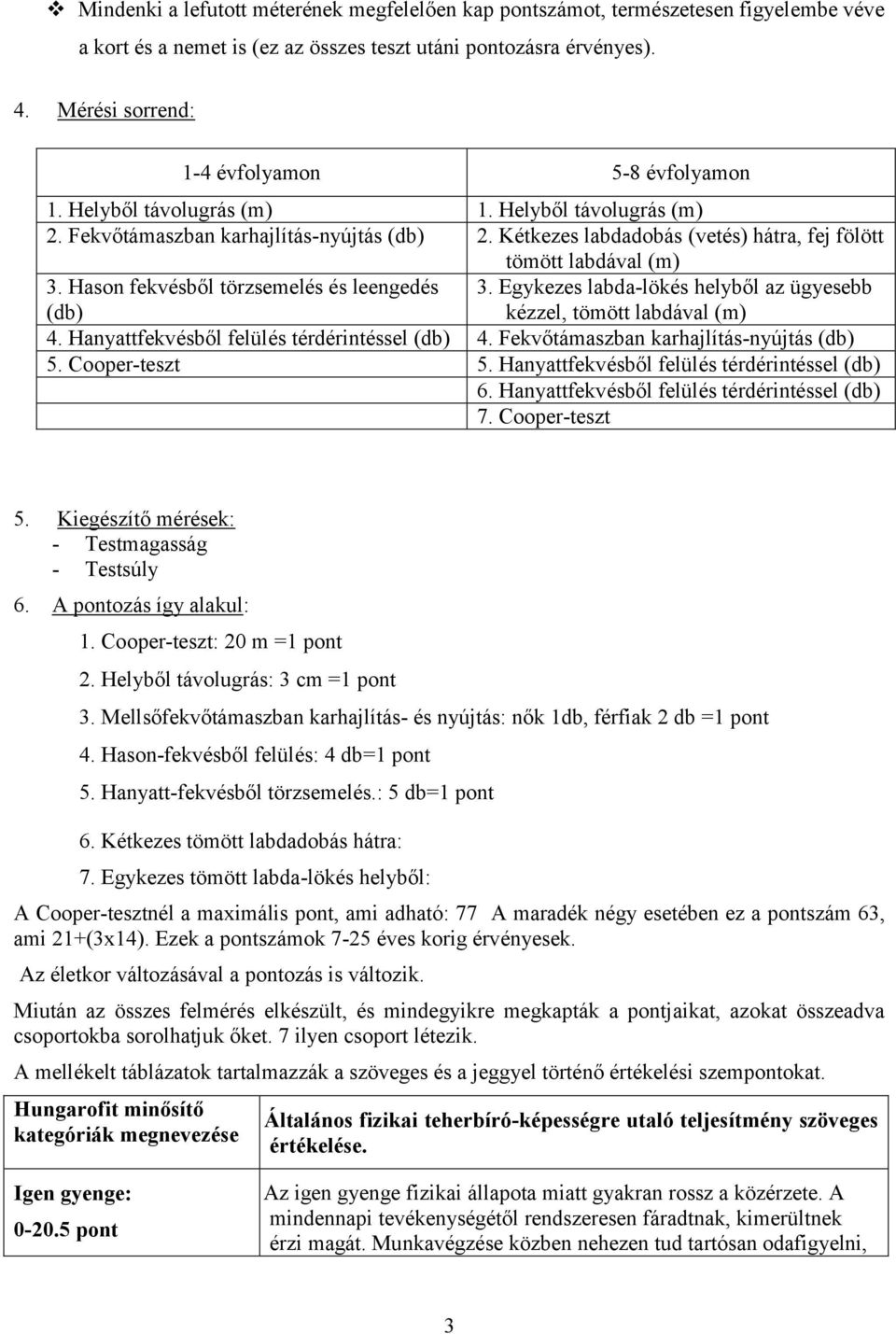 Kétkezes labdadobás (vetés) hátra, fej fölött tömött labdával (m) 3. Hason fekvésből törzsemelés és leengedés 3. Egykezes labda-lökés helyből az ügyesebb (db) kézzel, tömött labdával (m) 4.