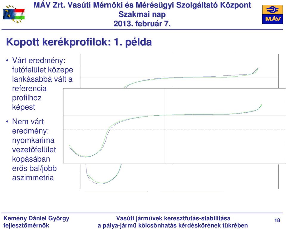 vált a referencia profilhoz képest Nem várt eredmény: