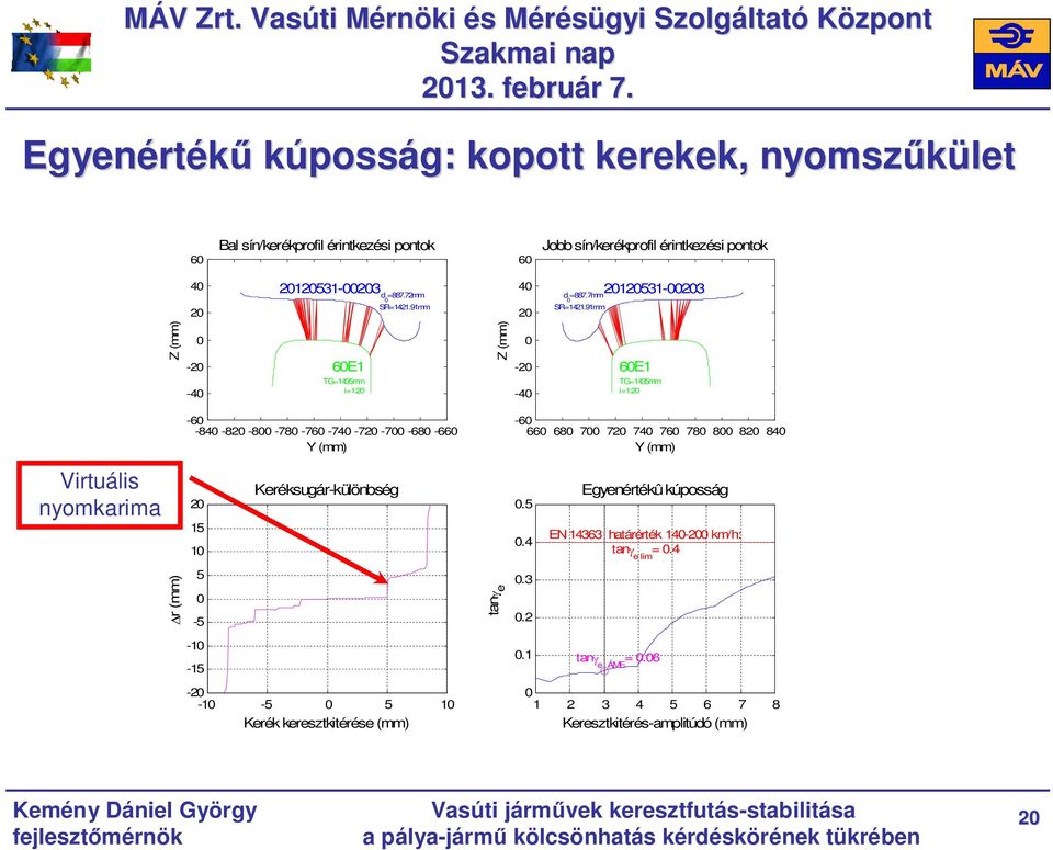 72mm SR=1421.91mm 4 2 212531-23 d =887.7mm SR=1421.